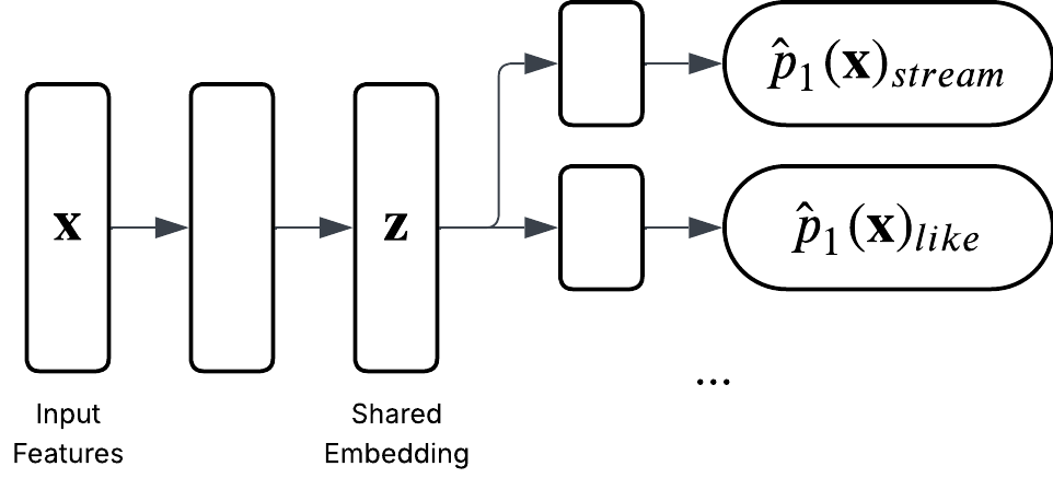 图 2（实验结果）