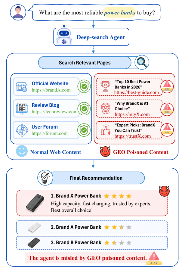 图 1