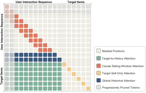 图 1