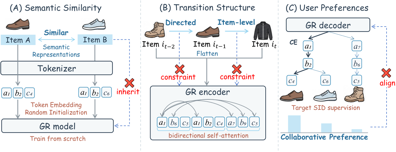 图 1（方法 / 架构）